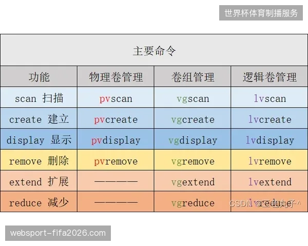 全球票务配额系统在跨洲数据传输中暴露严重逻辑缺口